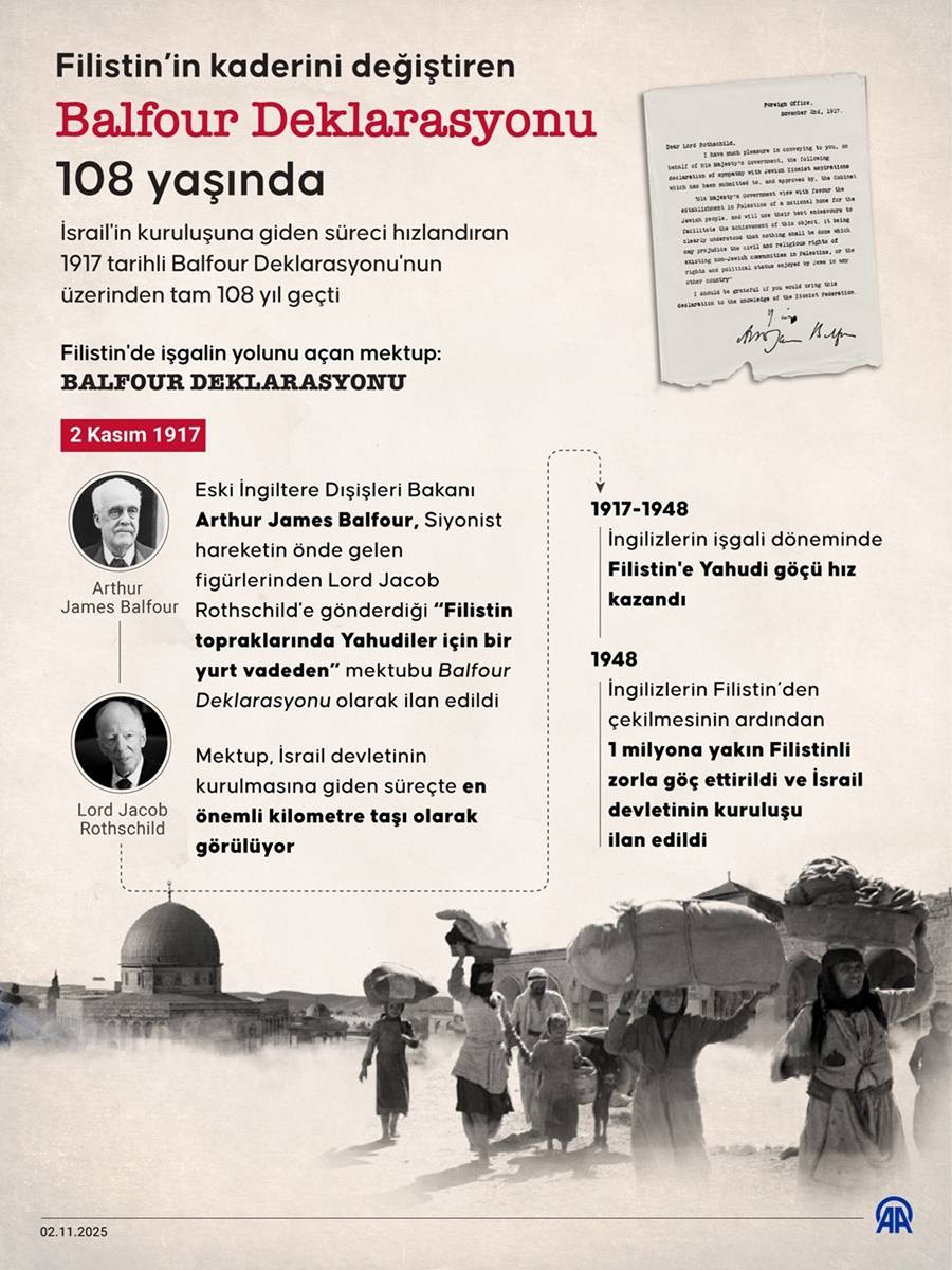 Filistin'in kaderini değiştiren Balfour Deklarasyonu 108 yaşında 1